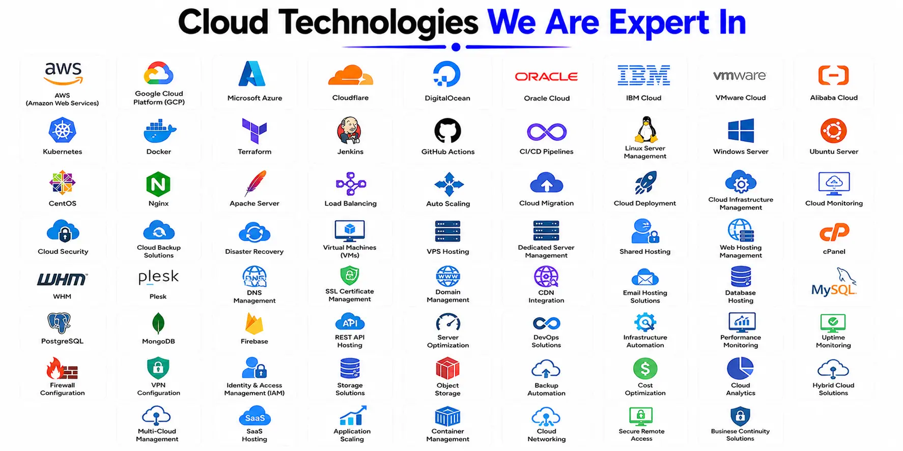Cloud Development Company in Trichy