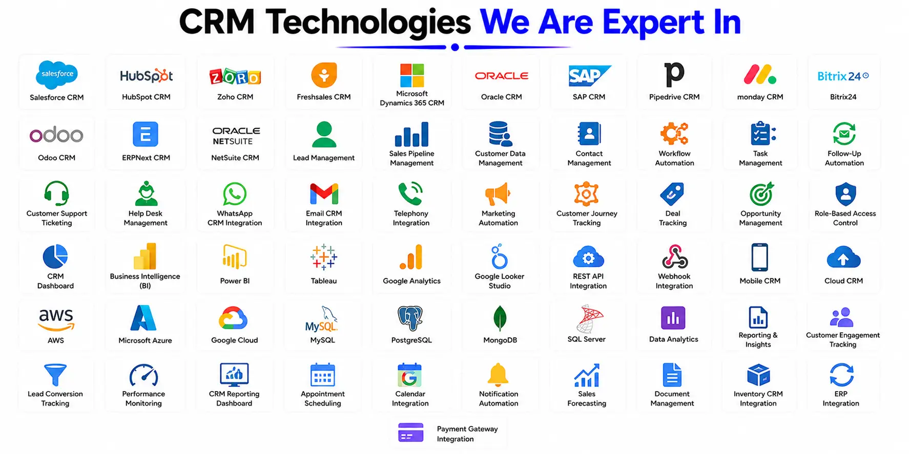 CRM Software Development Company in Trichy