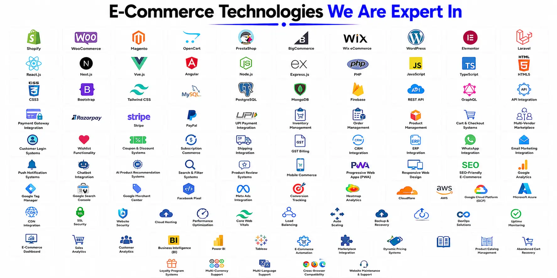 e-commerce-website-design-development-in-trichy