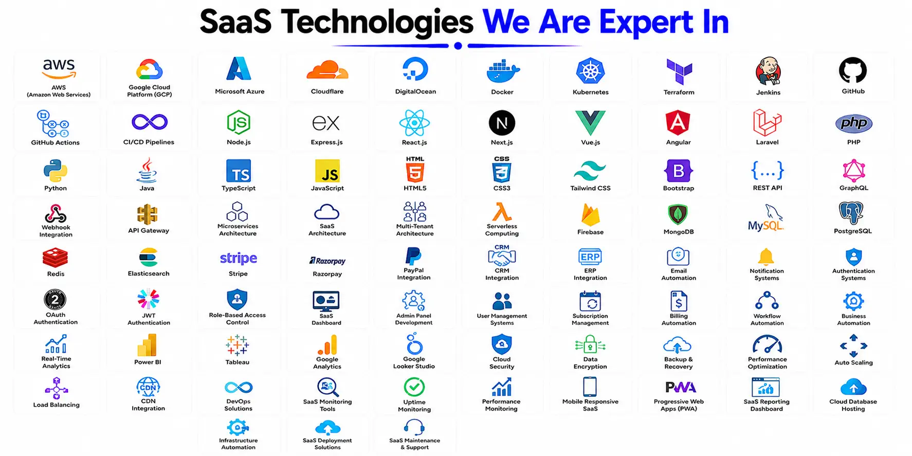 SaaS Development Company in Trichy