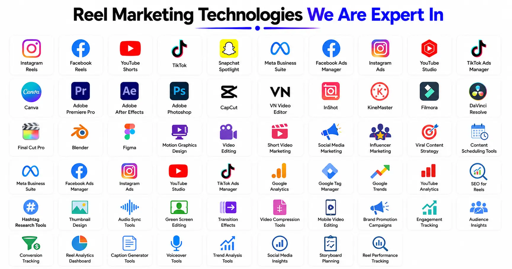 social-media-reel-marketing-in-trichy