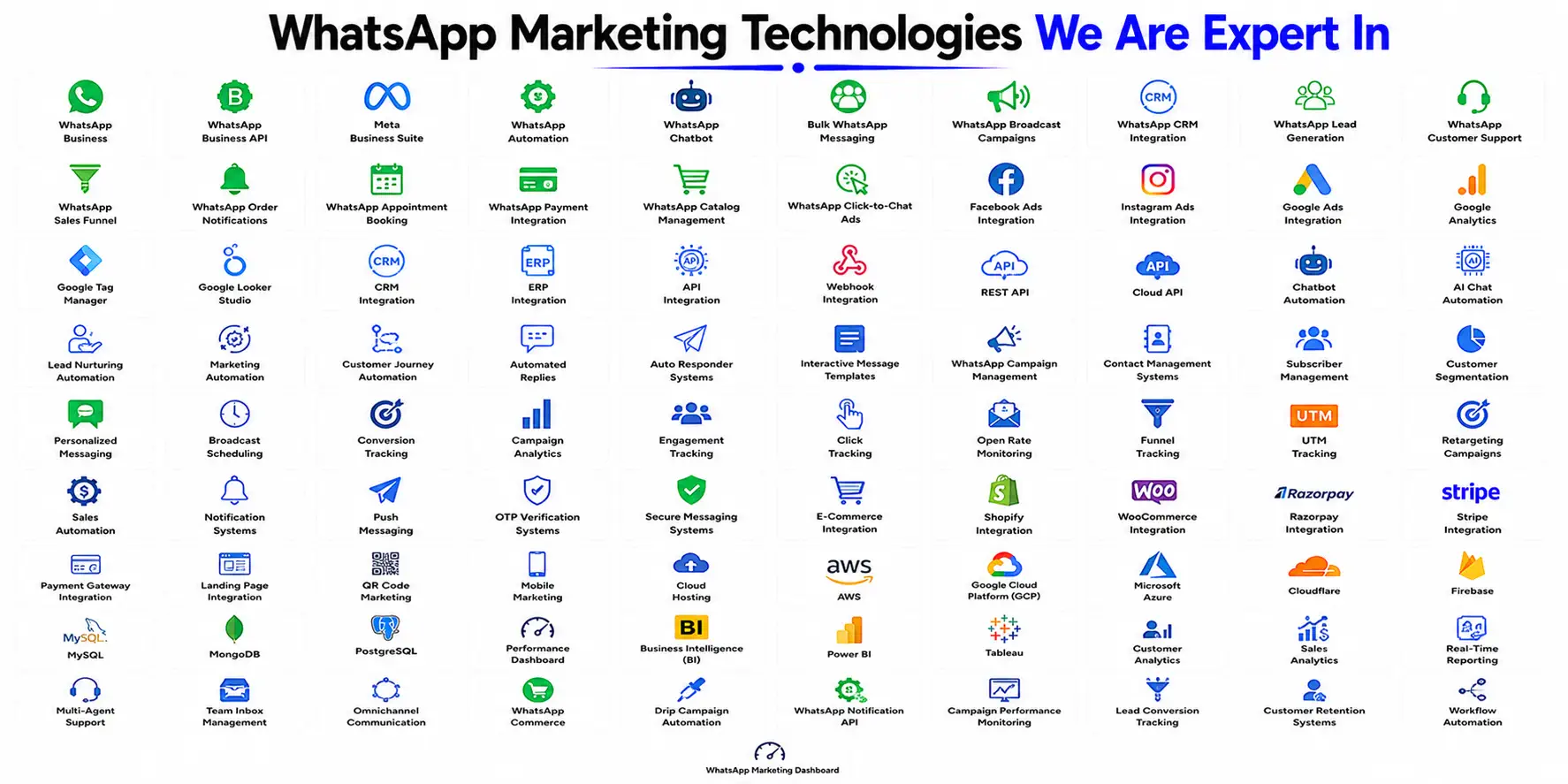 whatsapp-marketing-services-in-trichy