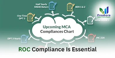 ROC Compliance